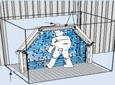 进入喷漆前消除衣服上附带的灰尘与静电