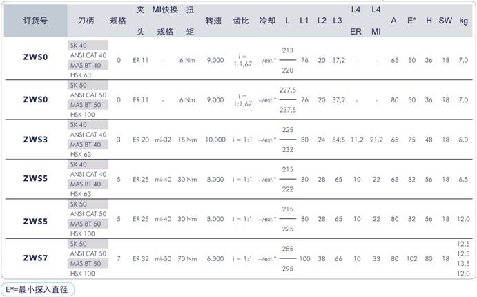 细长型角度头