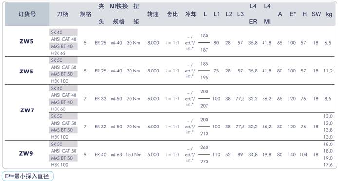 内缩角度头