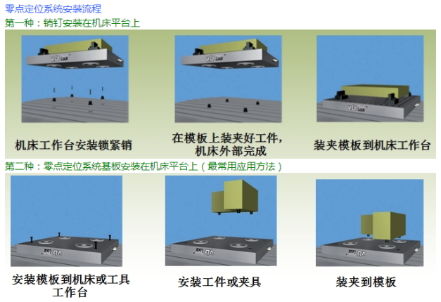 零点定位