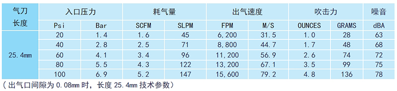 铝合金气刀