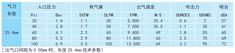 不锈钢加长型气刀参数