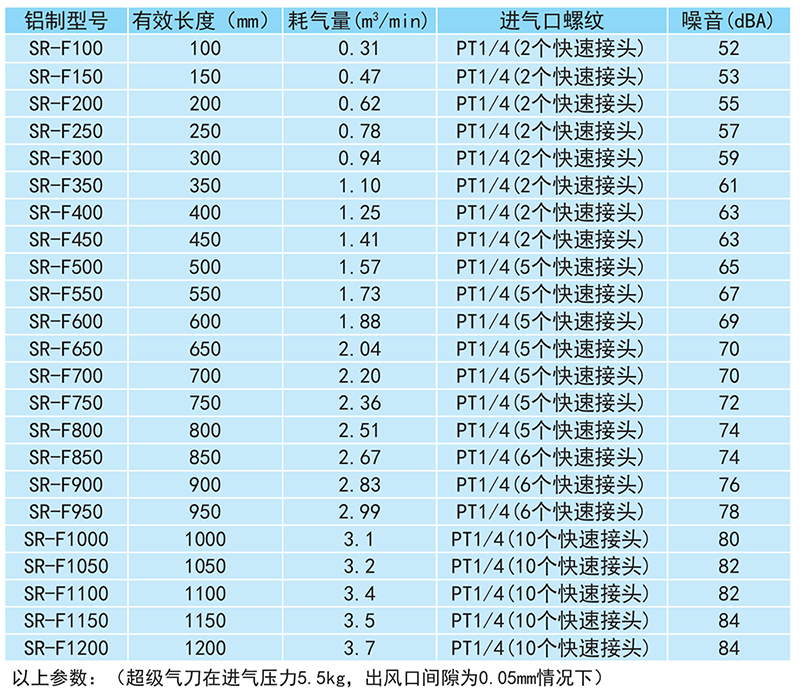 铝合金气刀参数