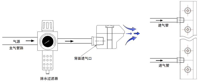 气管连接方式