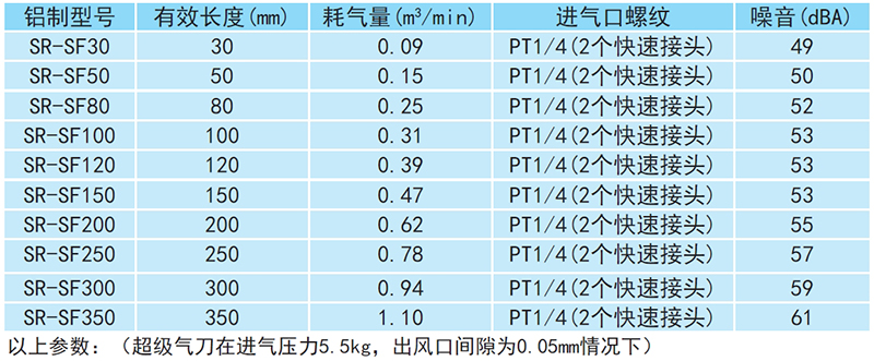 铝合金气刀