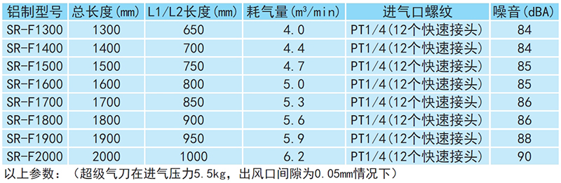 铝合金气刀