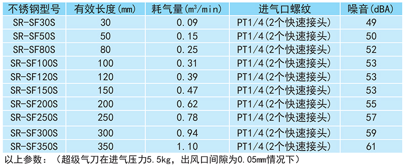 不锈钢风刀,不锈钢风刀厂家,深圳不锈钢风刀