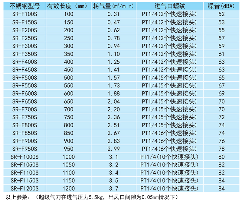 深圳不锈钢风刀