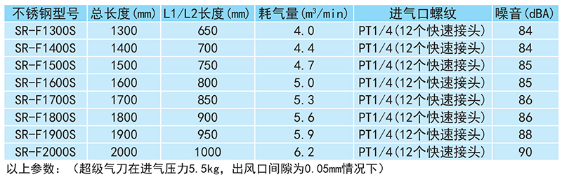 不锈钢气刀