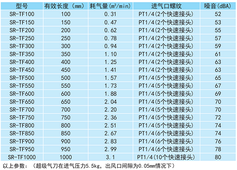 超薄型气刀参数