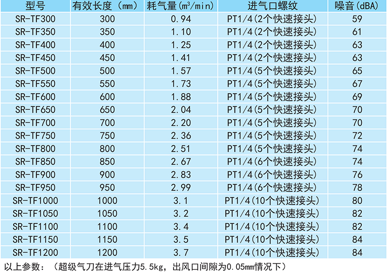 不锈钢加长型气刀参数