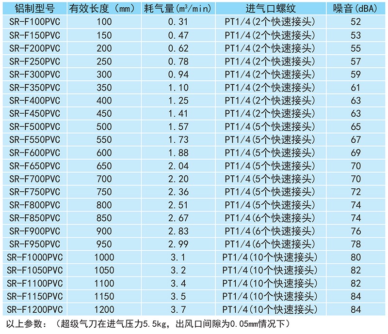 气刀规格参数