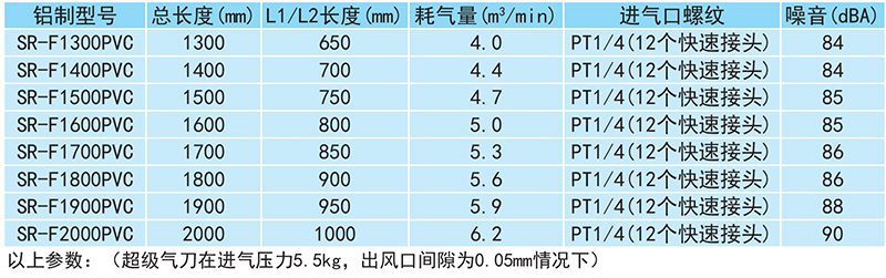 加长型超级气刀参数