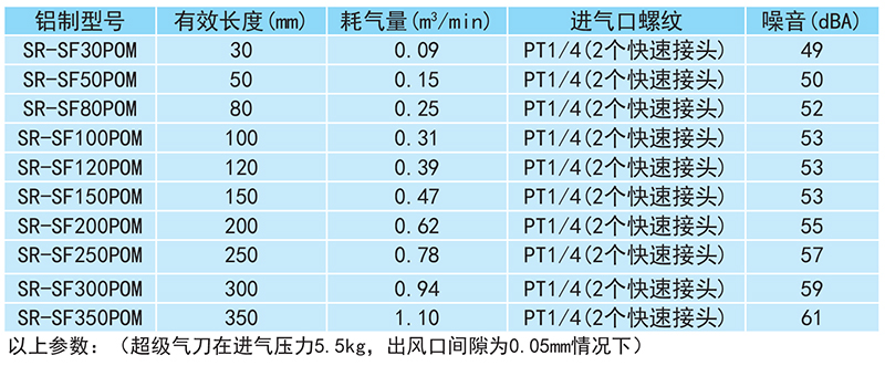 超级气刀