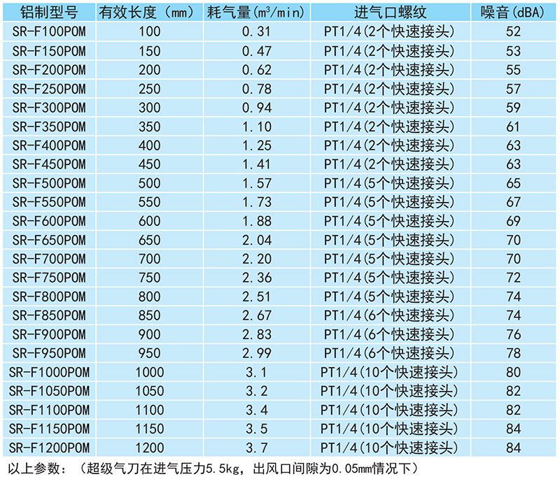 赛钢超级气刀