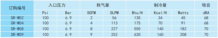 涡流管冷却器