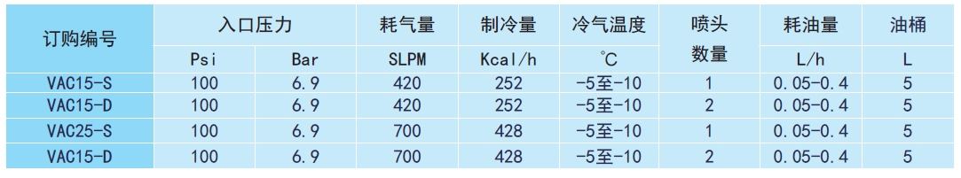 微量润滑厂家