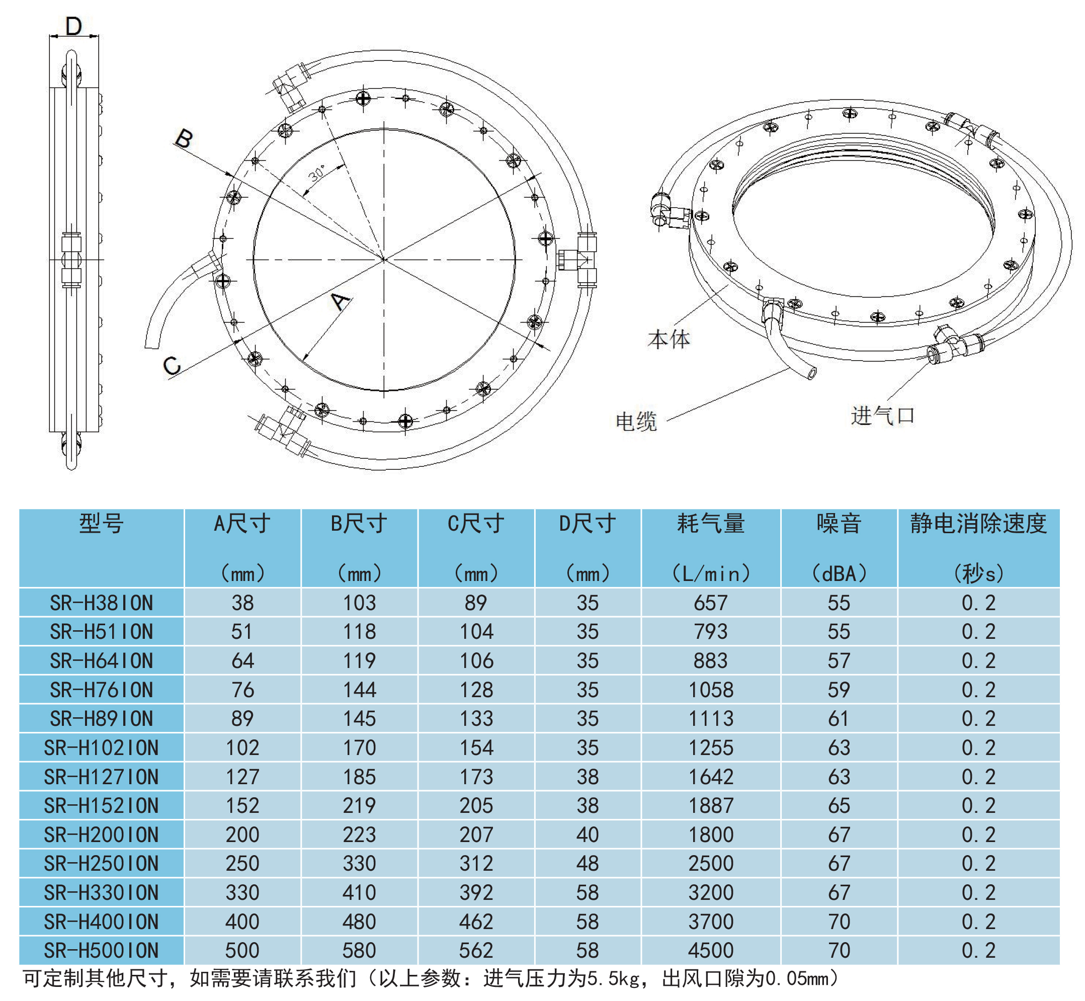 环形离子风刀