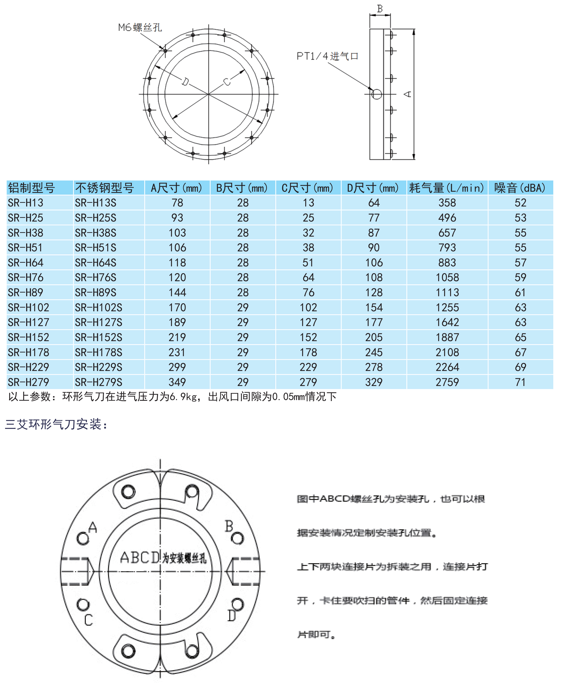 环形气刀