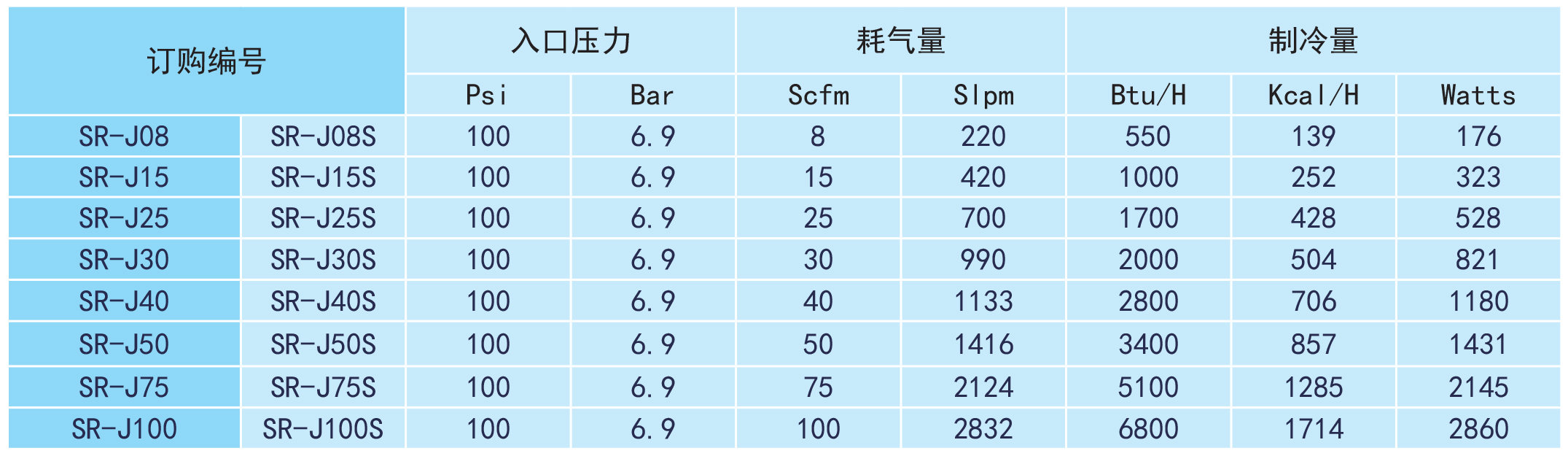 机箱冷却器