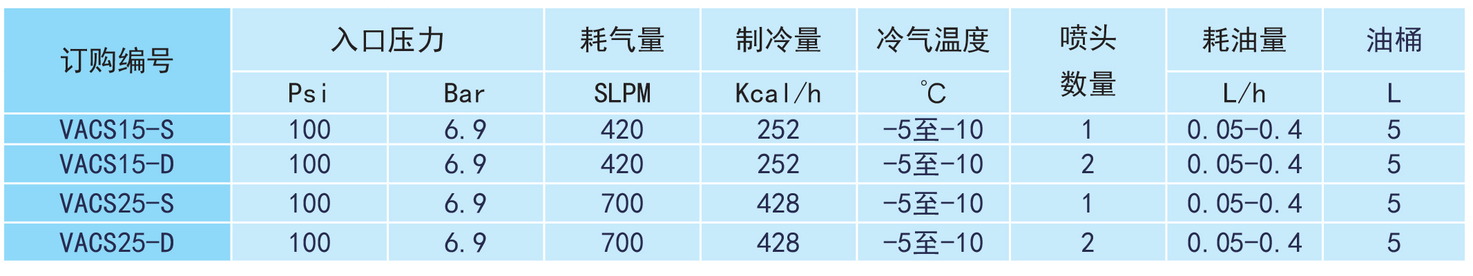 直接式微量润滑装置