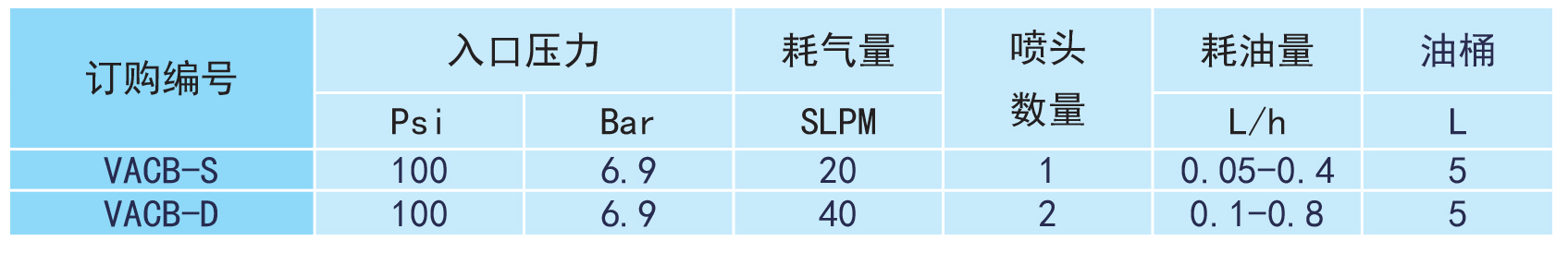 VACB微量润滑